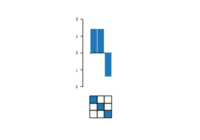 _images/sphx_glr_plot_logistic_regression_thumb.png