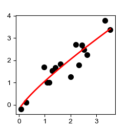 ../_images/sphx_glr_plot_nonlinear_regression_001.png